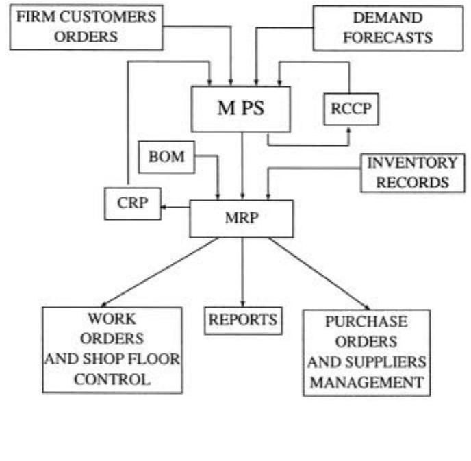 (PDF) Enterprise Resource Planning (ERP