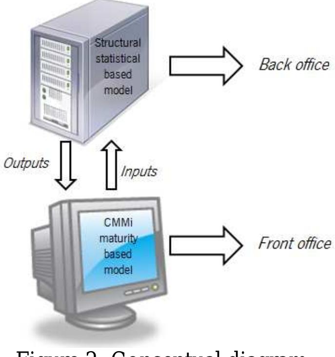 Msmm (PDF) A model proposal for integrated management systems maturity ...