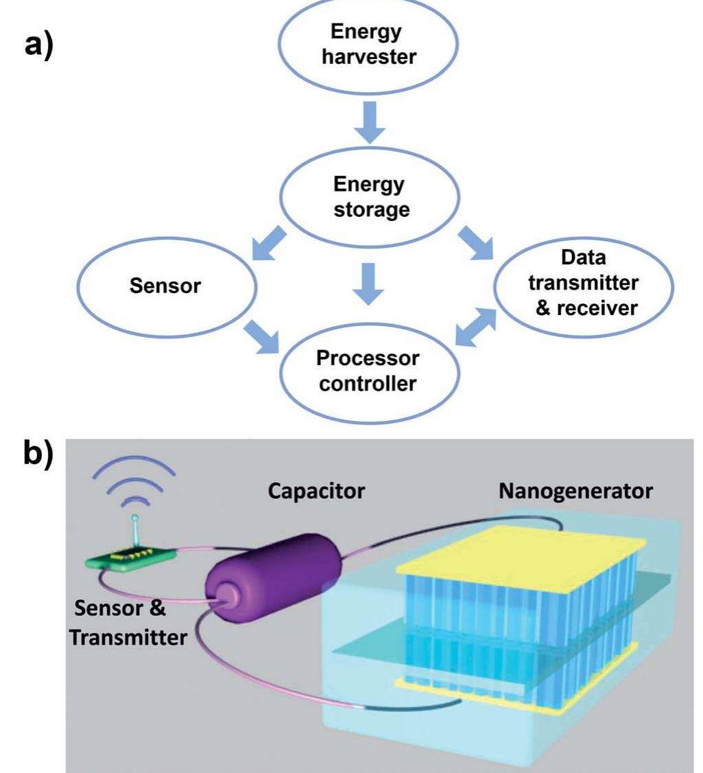 Figure 2 - from As featured in: Capacitive energy storage in