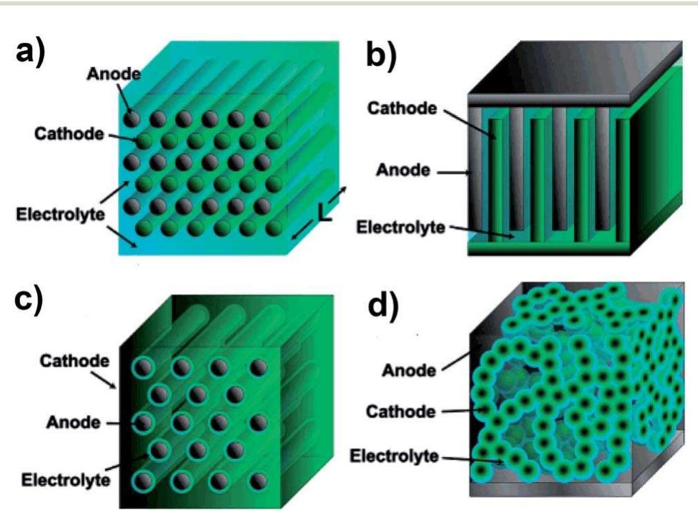 Sample Plate Array Figure 2 - from As featured in: Capacitive energy storage in