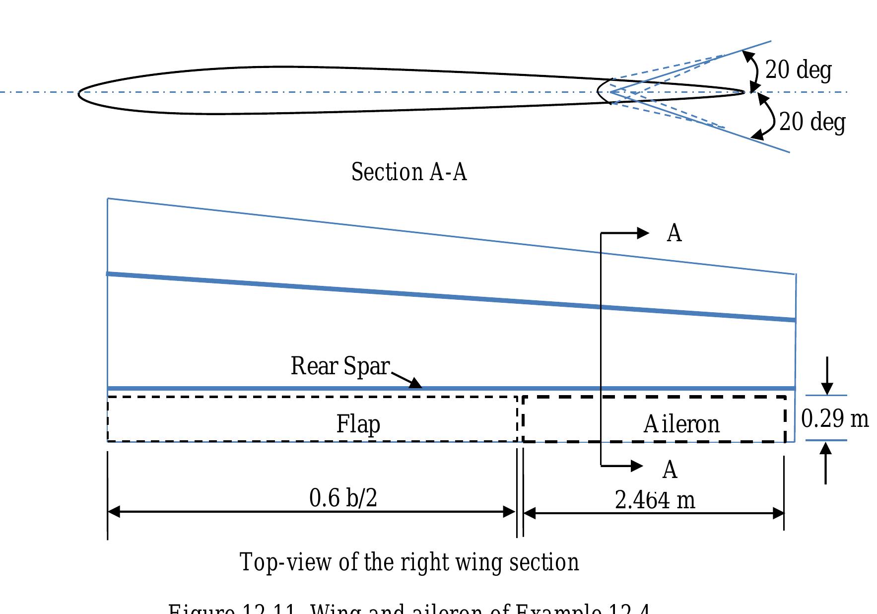 Deflection Bank Figure 11 - Aileron Design Chapter 12 Design of Control