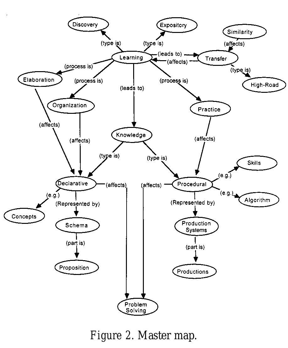 (PDF) Concept Map Assessment of Classroom Learning: Reliability ...