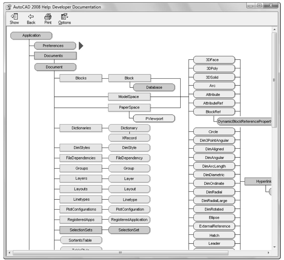 Figure 3 - from Programming with Visual Basic for