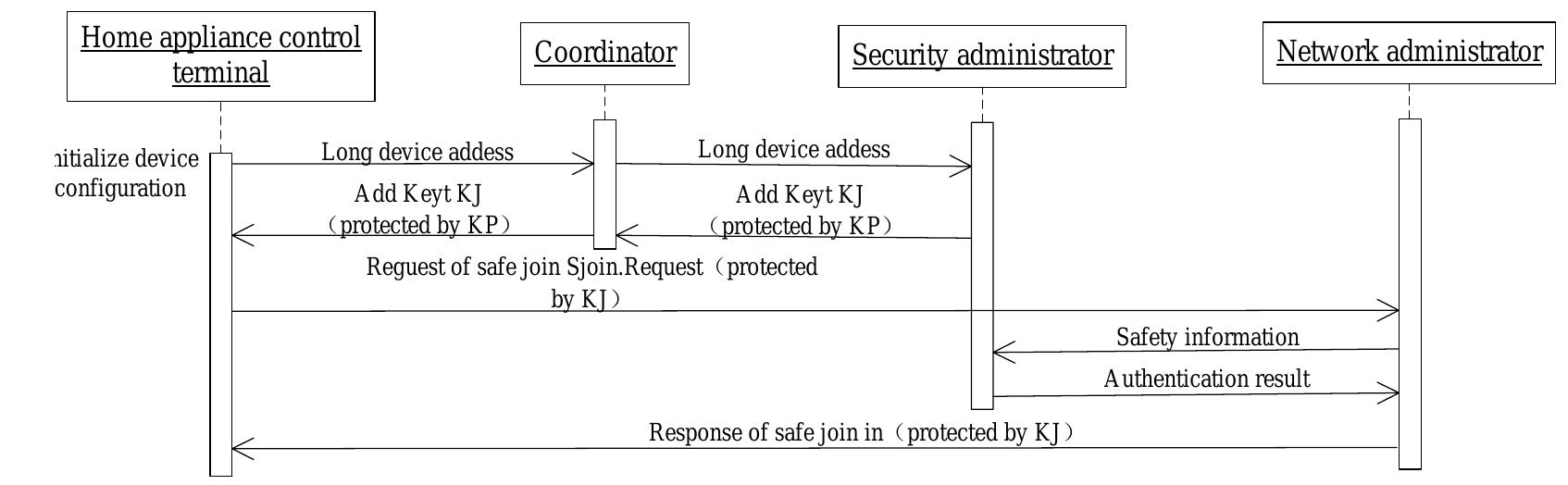 The principle diagram of hmac algorithm
