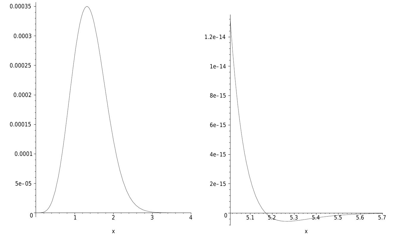 (PDF) A handy approximation for the error function and its inverse