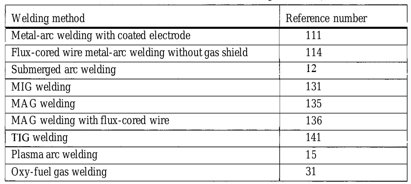 Welding Process Numbers