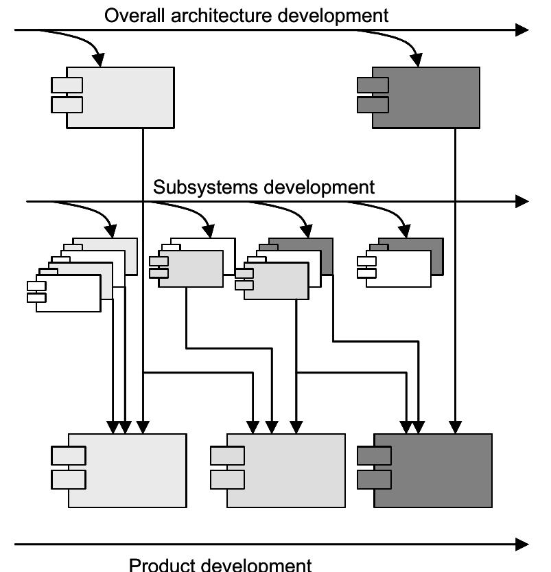 (PDF) Component-based Development Process and Component Lifecycle