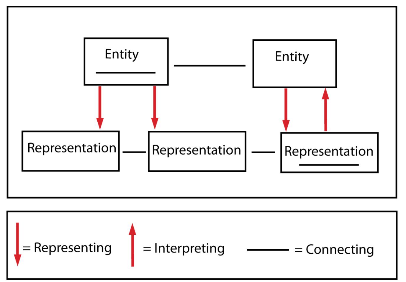 (PDF) Mathematical competencies: A research framework