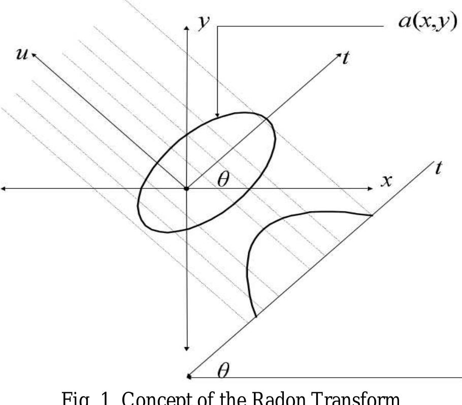 (PDF) Face Feature Extraction for Recognition Using Radon Transform