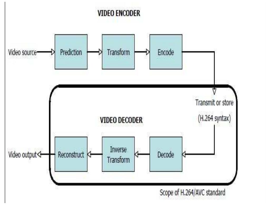 SCANNED DOCUMENT COMPRESSION USING HIGH EFFICIENCY VIDEO CODING (HEVC ...