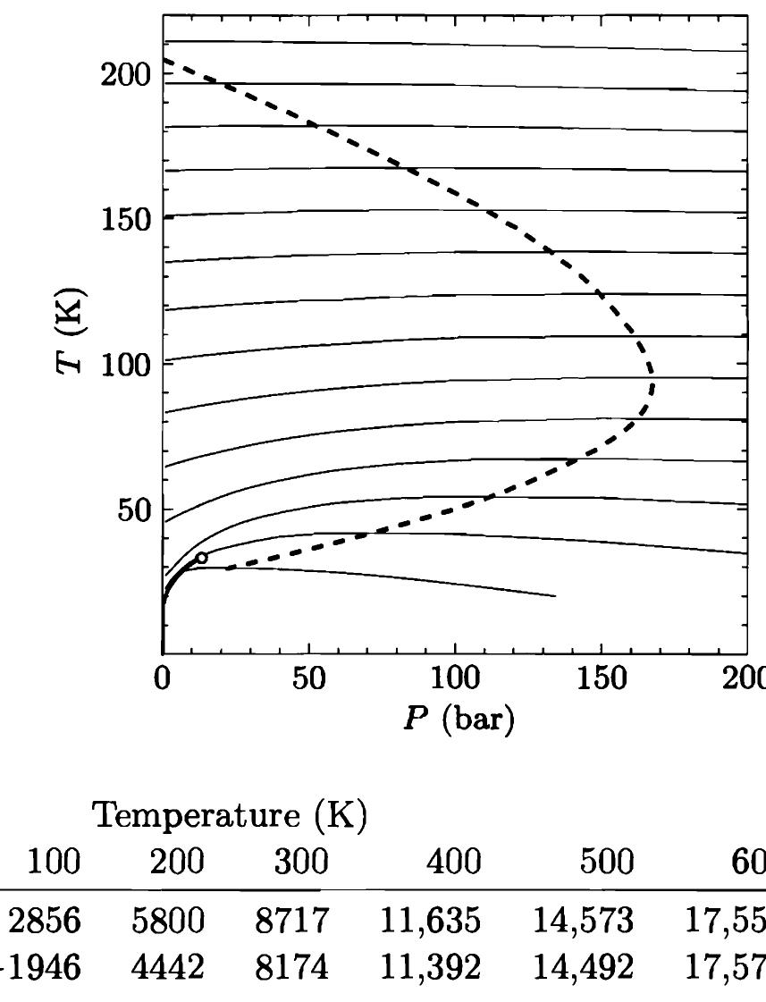 PDF) An Introduction to Thermal Physics