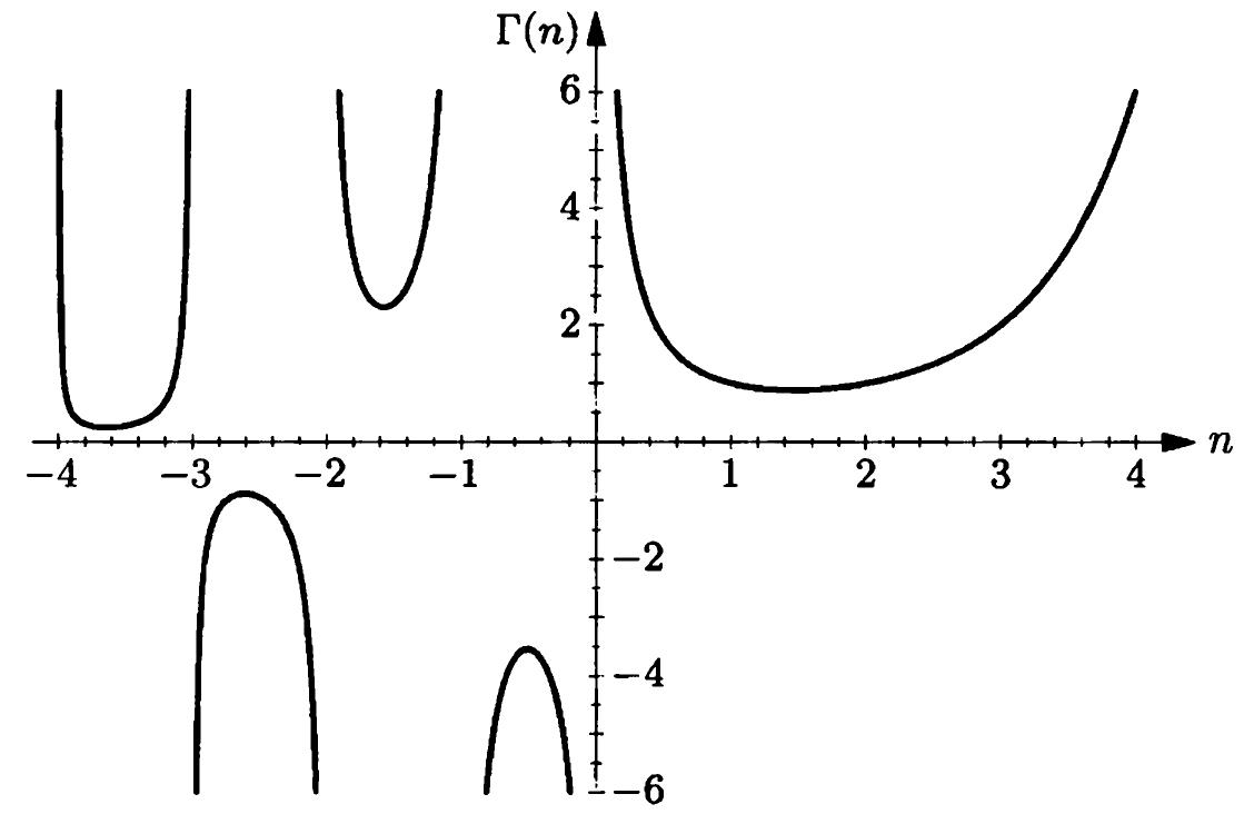 Figure 178 - from An Introduction to Thermal Physics