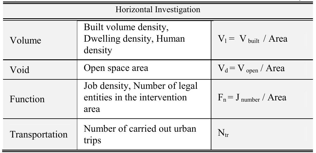 Table 1 - from Integrated Modification Methodology (I.M.M).
