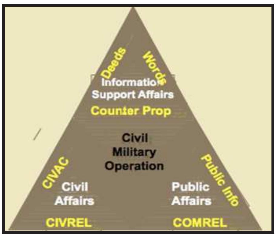 Afp cmo pillars and components, adapted from the afp cmo