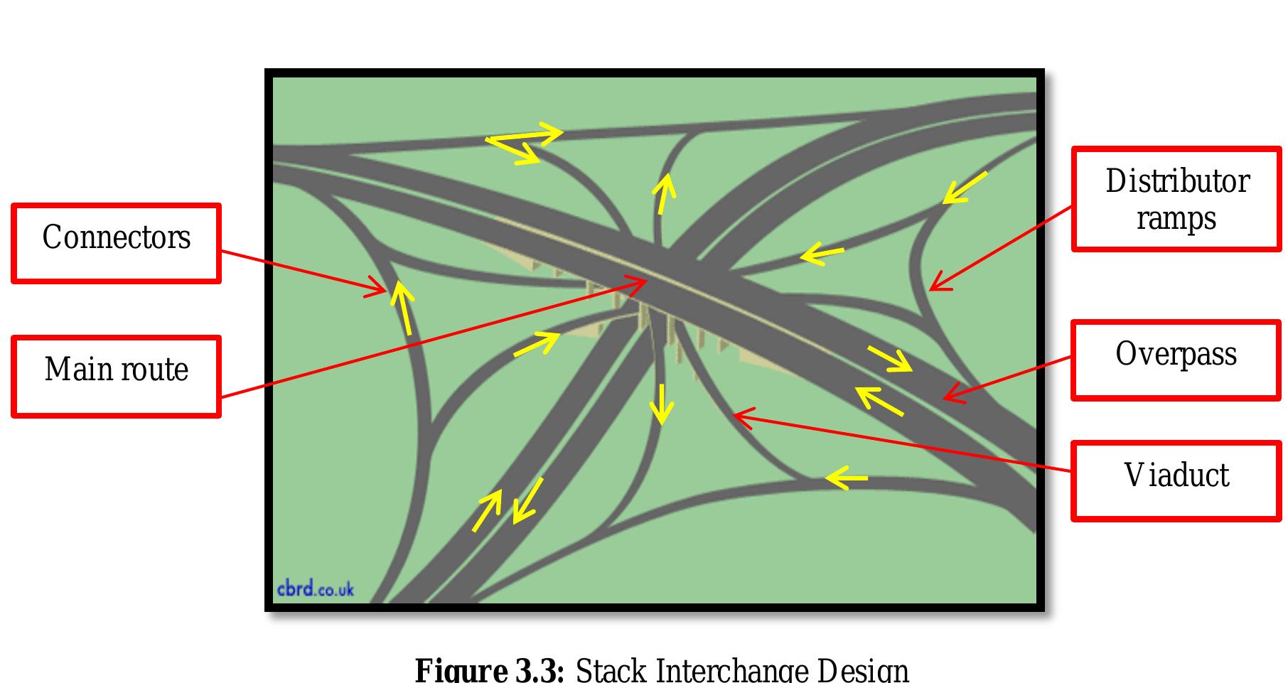 Figure 20 - from Design and construction of grade separated
