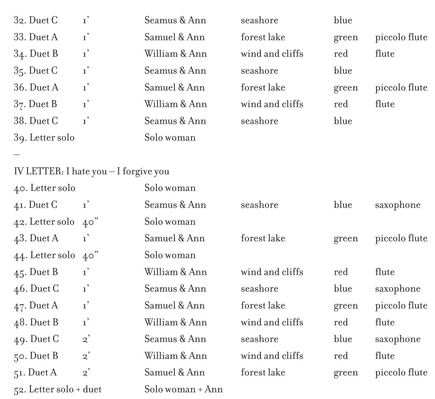 PDF) Performing Landscape - Notes on Site-specific Work and