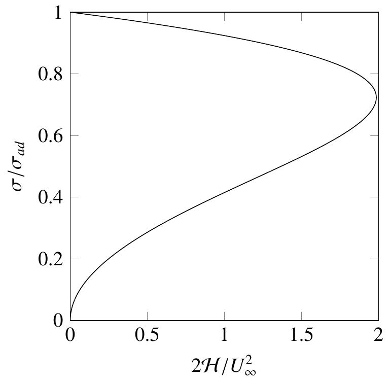 (PDF) Ducted propeller flow analysis by means of a generalized actuator ...