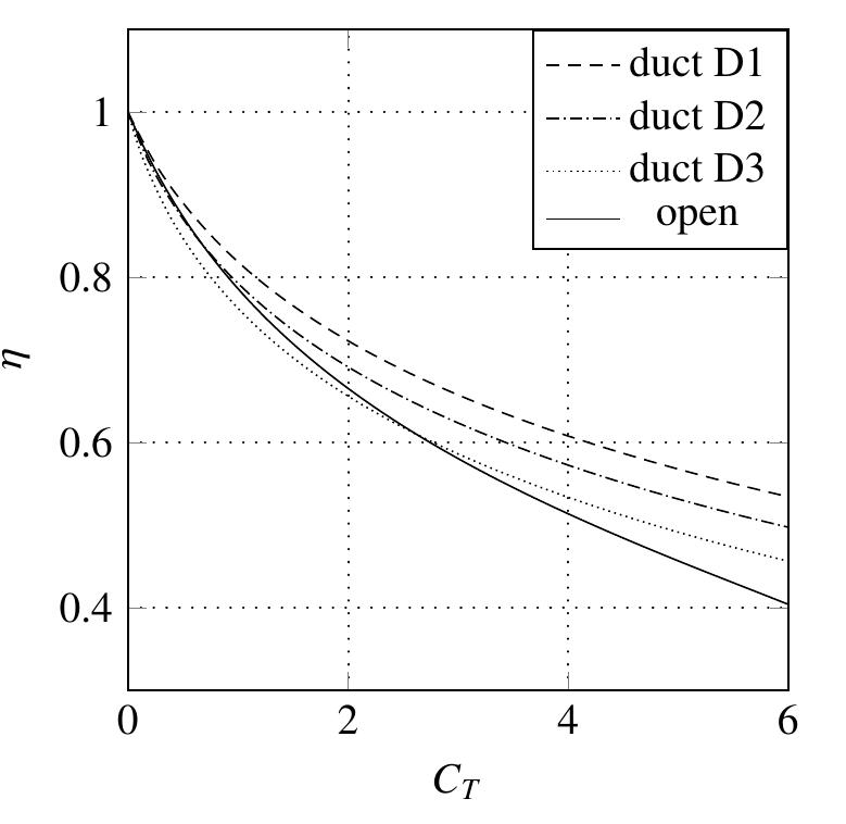 (PDF) Ducted propeller flow analysis by means of a generalized actuator ...