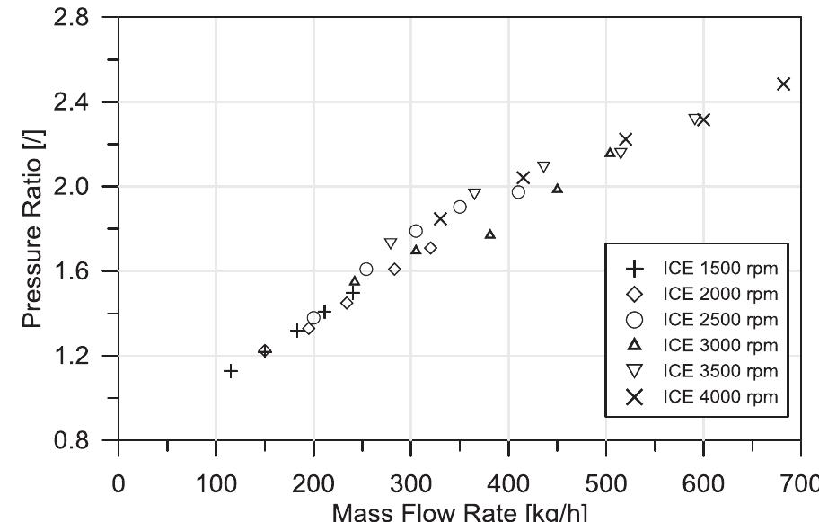 Figure 10 - Highly Flexible Hot Gas Generation System for