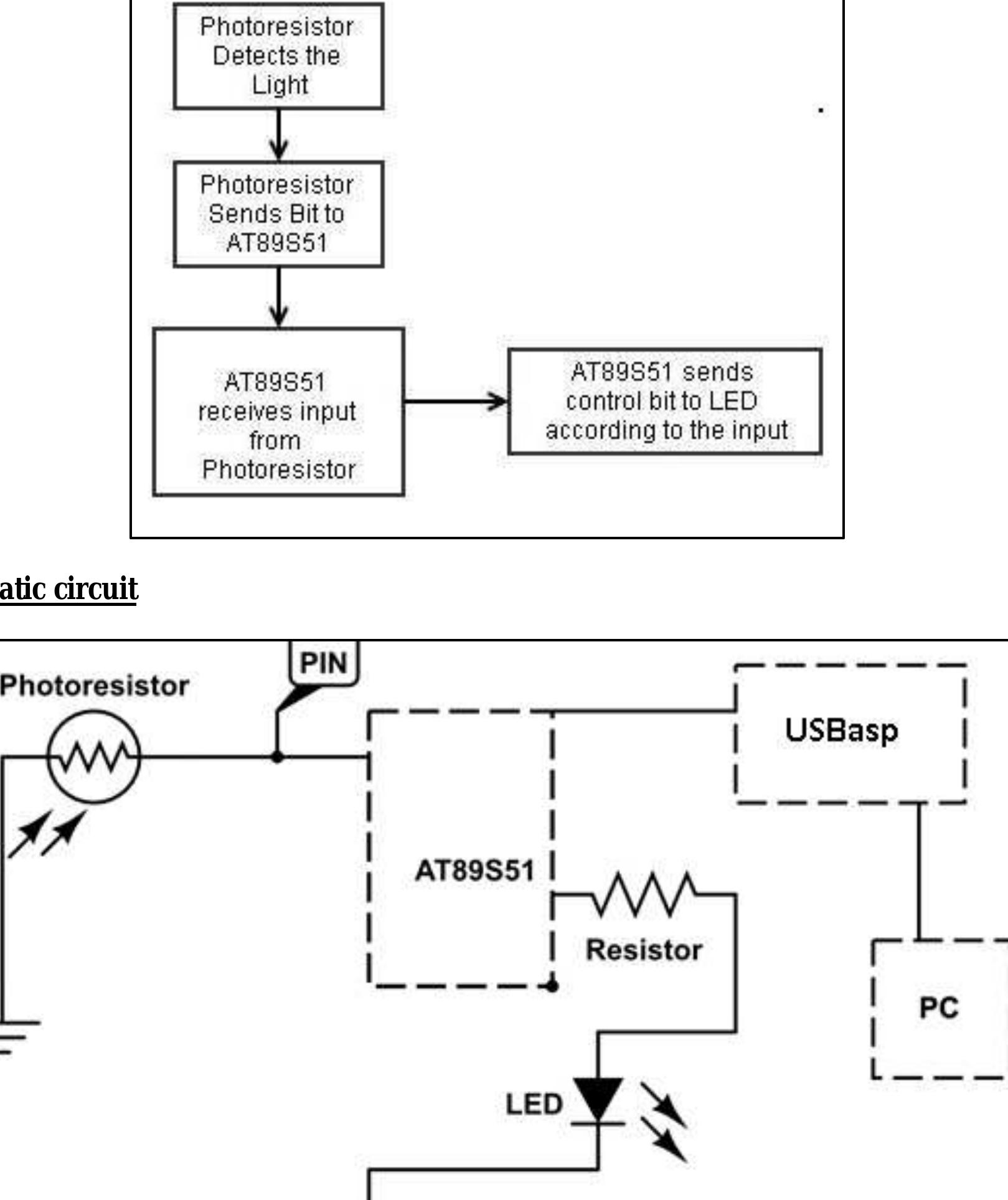 (PDF) Project 3. Automatic Room Lighting System