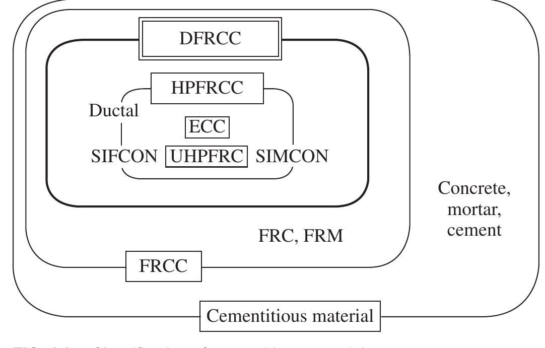 (PDF) Design of Reinforced Concrete Structures