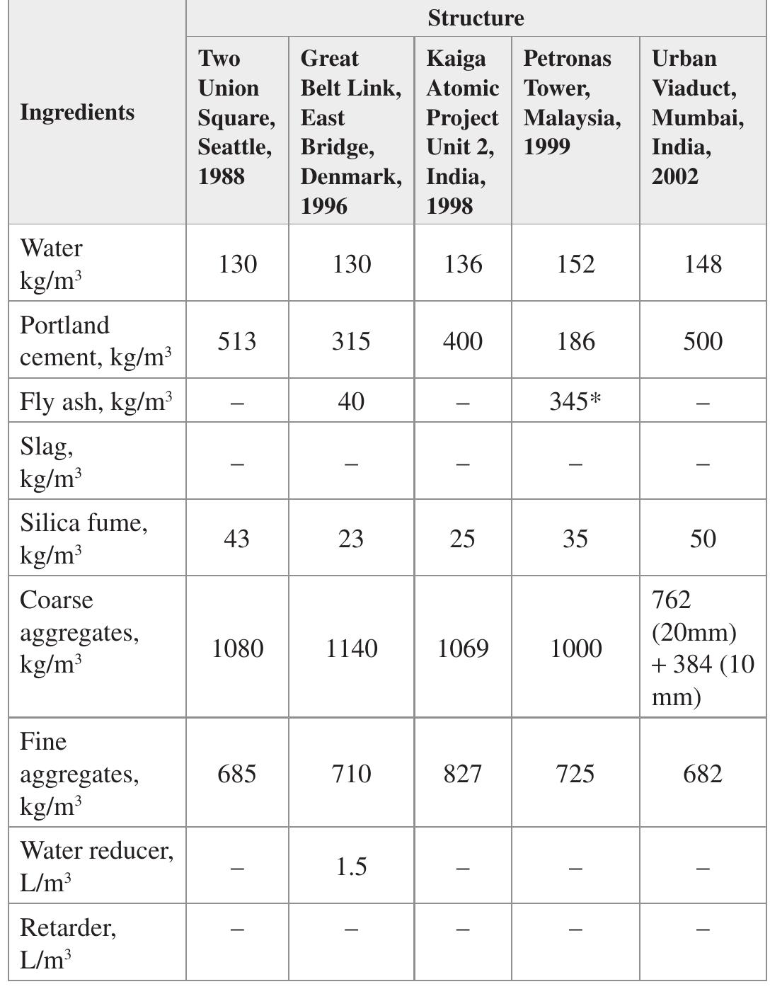 Structural Table Names Table 14 - from Design of Reinforced Concrete Structures
