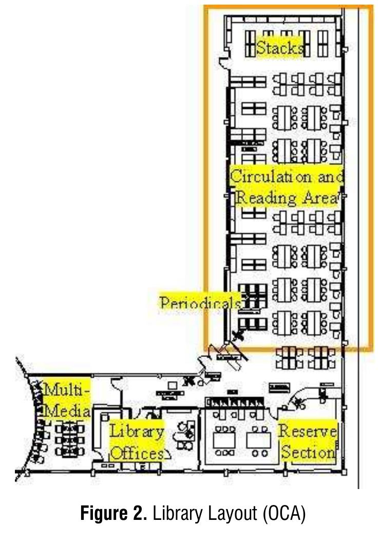 (PDF) Daylighting Simulations: A Case Study of the University of the ...