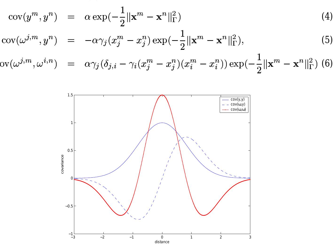(PDF) Derivative Observations in Gaussian Process Models of Dynamic Systems
