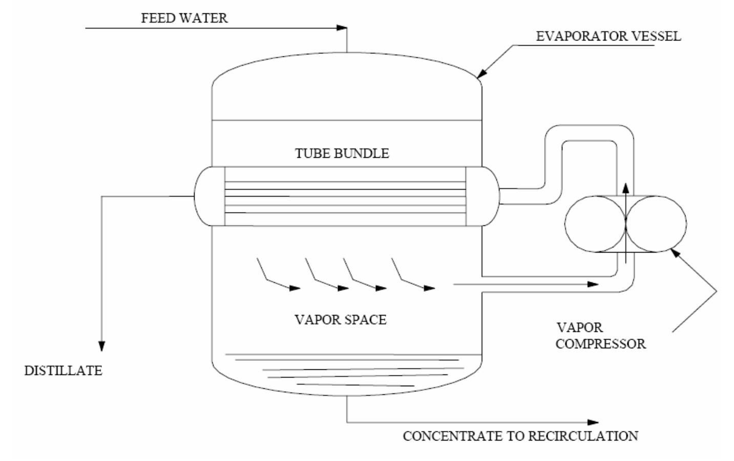 Figure 20 - from An Integrated Framework for Treatment and