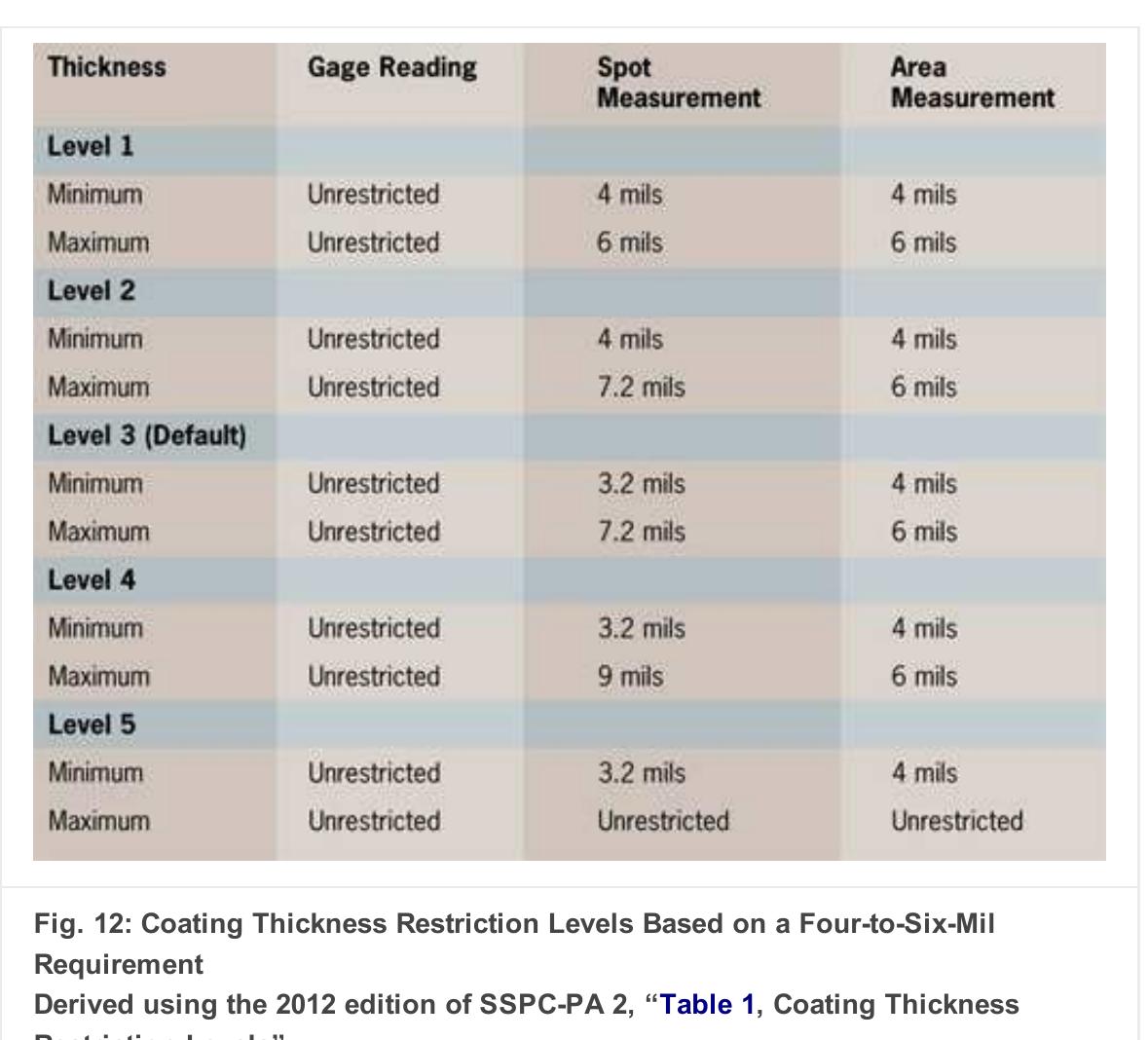 For example, assume that the specification requires a four-