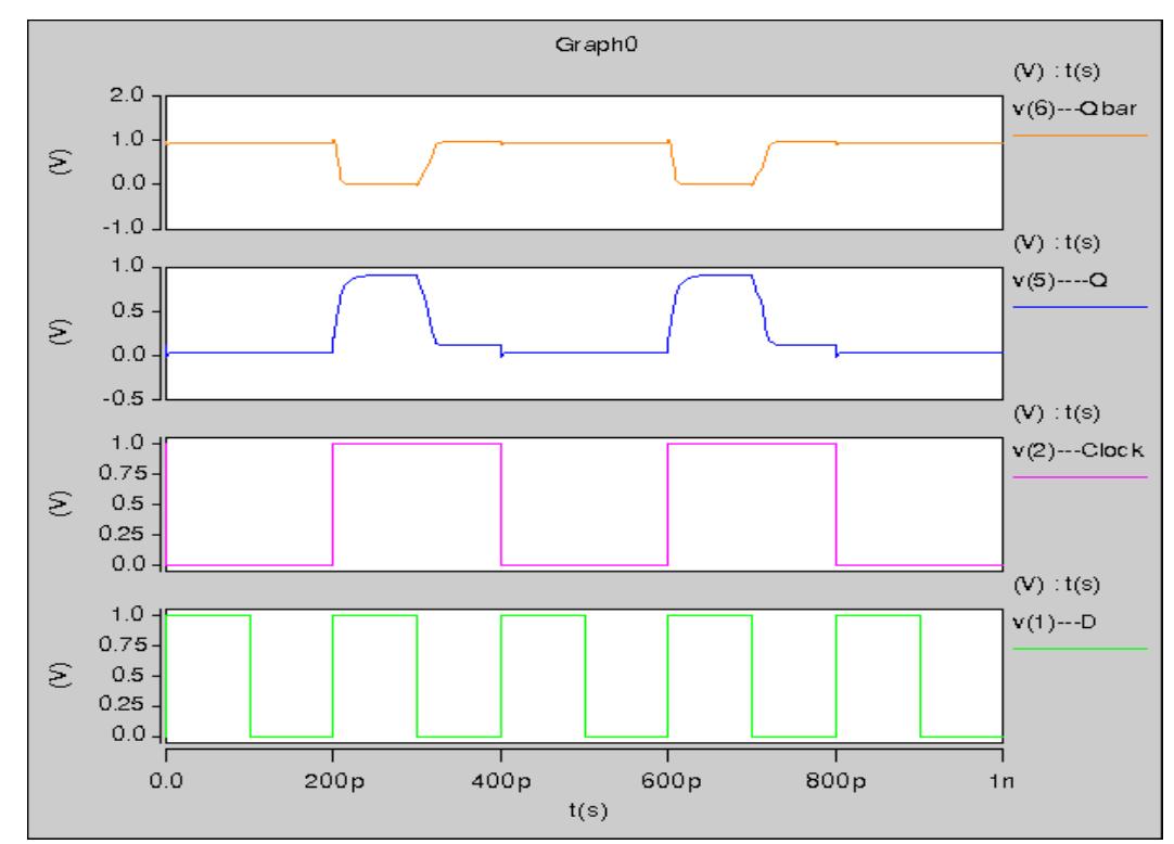 Computer Design V Output Output for design-iv figure 10 shows the output waveform for