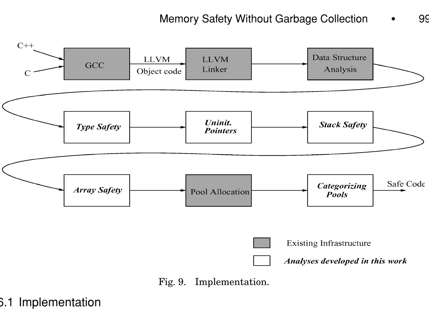 (PDF) Memory safety without garbage collection for embedded applications