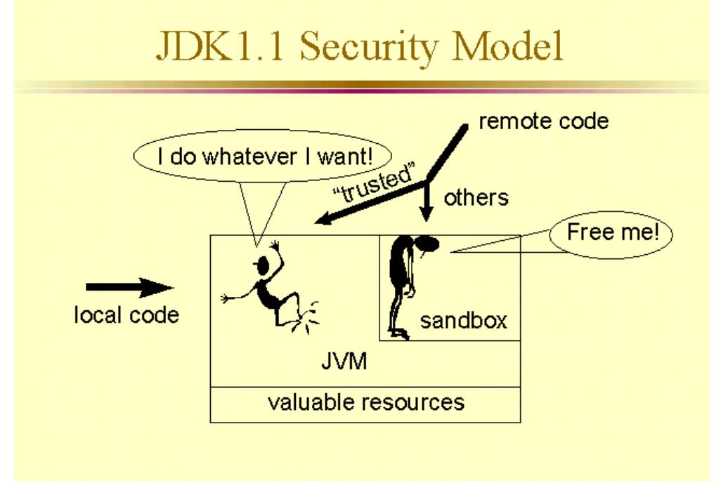 Figure 3 - from Going Beyond the Sandbox: An Overview of the