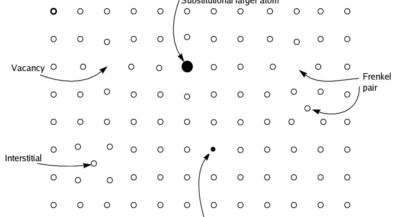 (PDF) UNIT II CRYSTAL STRUCTURE