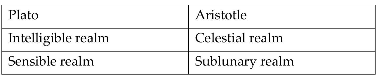 by ps.-Aristotle On the cosmos. Essentially, this is an alignment of two polar opposites:  404 Anderson 2011, 18-22; Noack 2000, 18-31; Bohm 2005, passim. Cf. also Runia 2002, 288: “I am becoming more and more convinced that we should take this situation into account when analyzing Philo’s writings, i.e. that it is sound methodology first to work within the framework of the separate commentaries before mixing together results from all three (and the remaining treatises as well).”  In chapter three, we saw how the dialectical ascent of the intellect, as described by Plato, wa: 