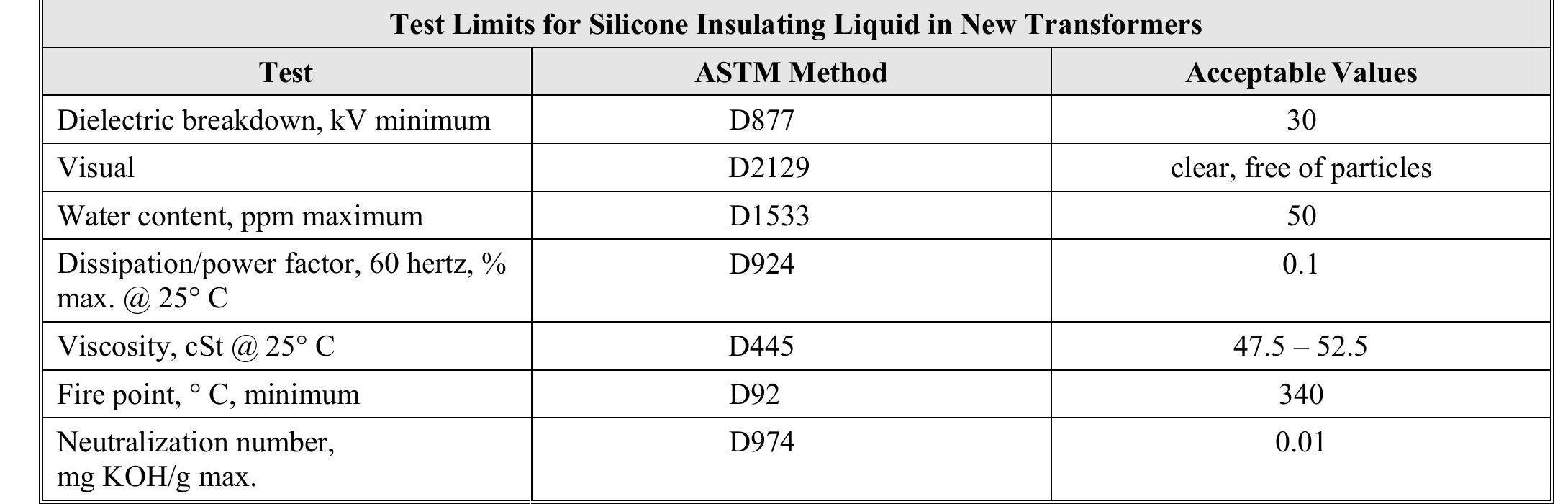 Table 6 - from Acceptance Testing Specifications for