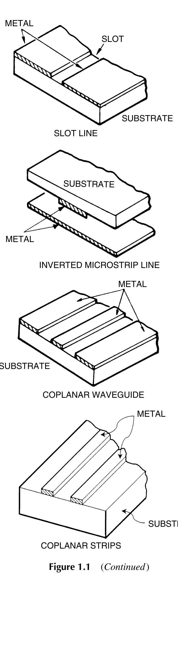 PDF) Analysis Methods for RF, Microwave, and Millimeter-Wave