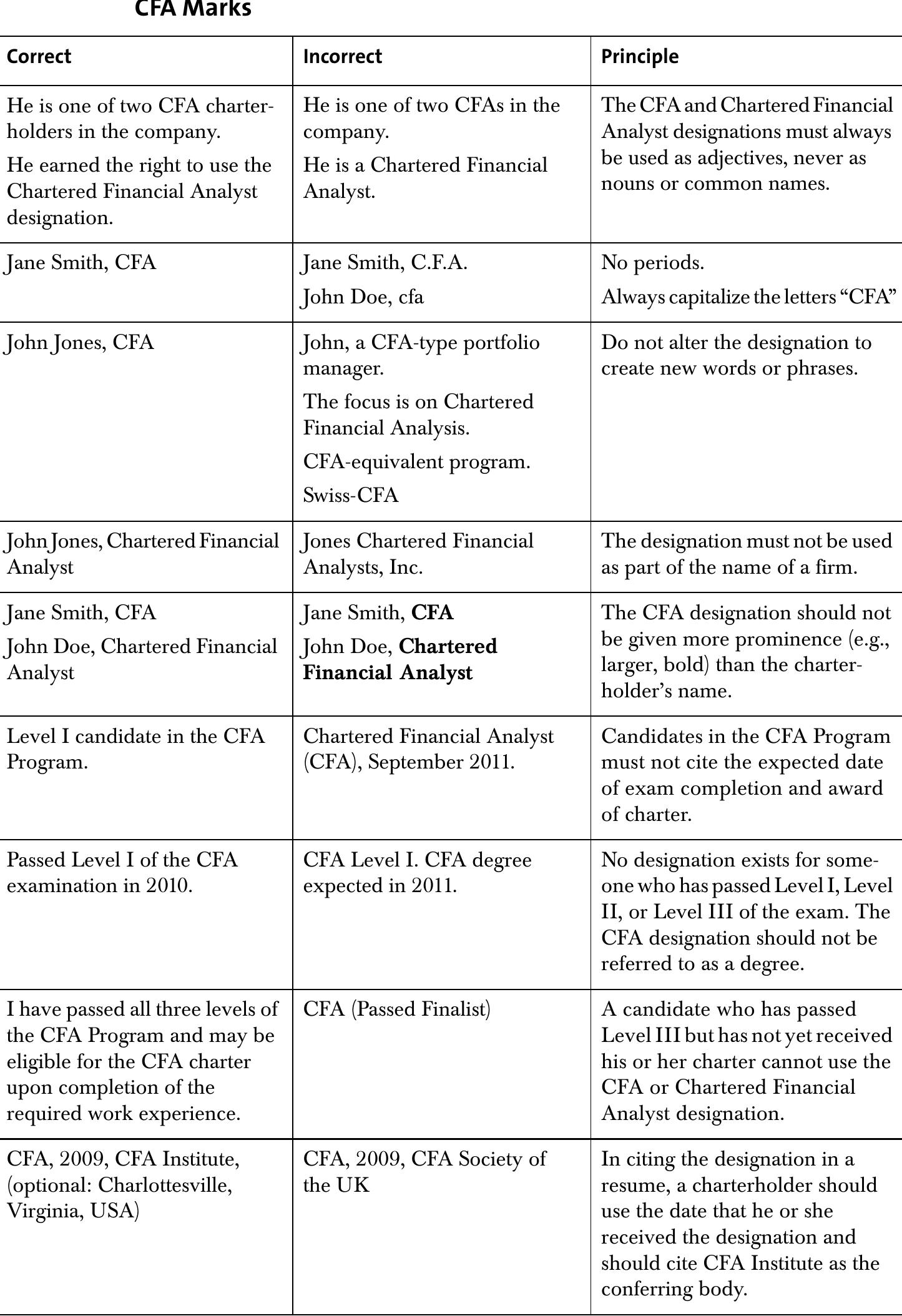 (PDF) CFA Standards of Practice Handbook