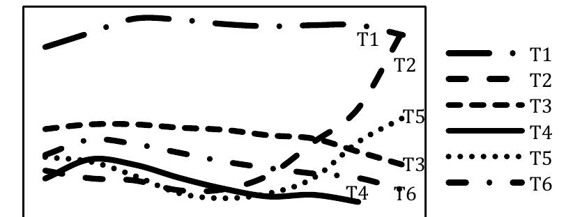 Shows the four lexical tones in mandarin, each with a