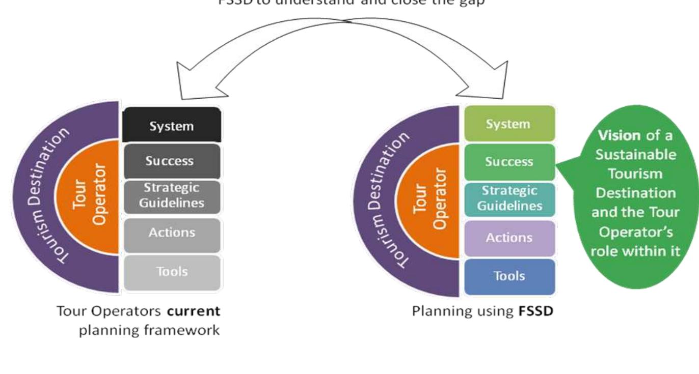 Destination. Area Figure 1 - from Sustainable Tourism Destinations: A Pathway
