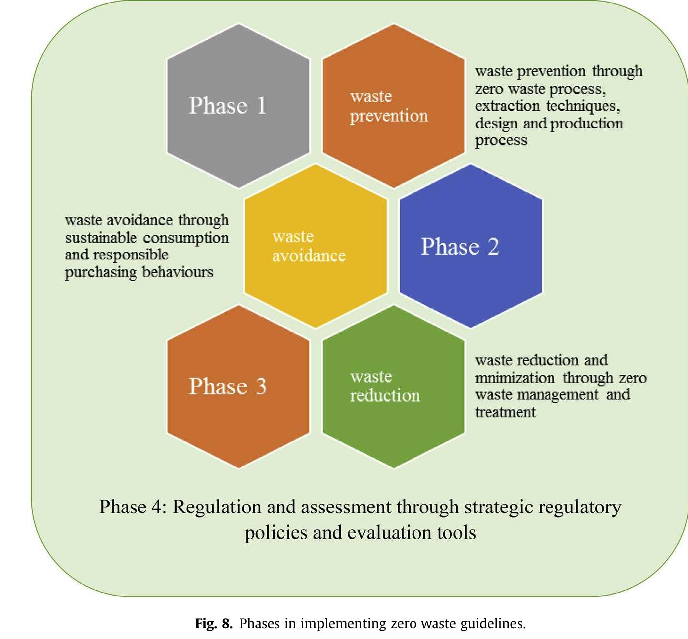 (PDF) A comprehensive review of the development of zero waste ...