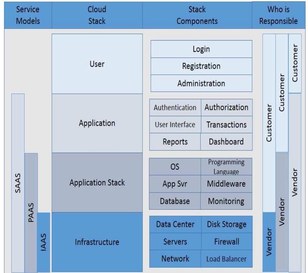 (PDF) Business Process Management in Cloud Computing