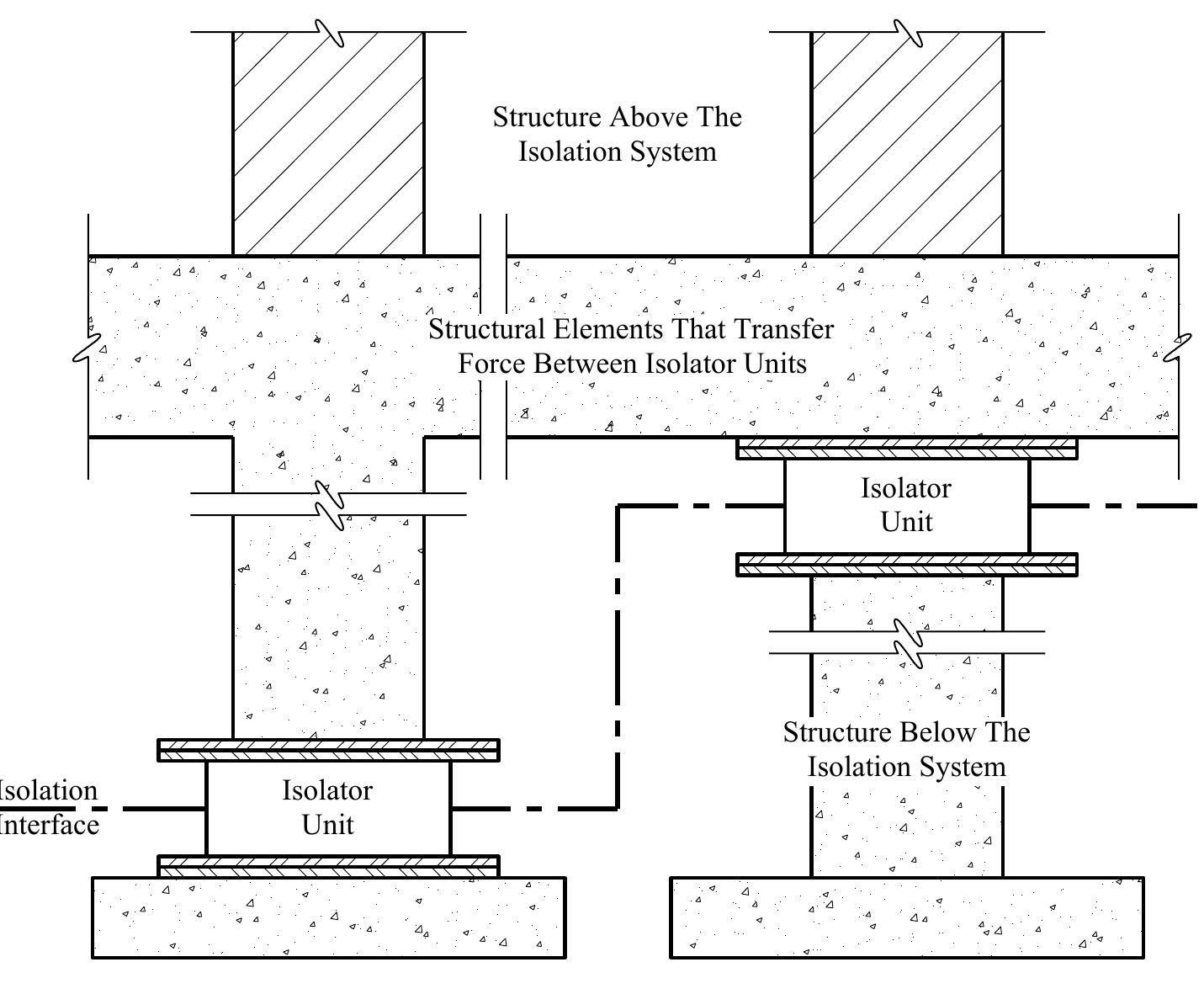 (PDF) Seismically Isolated Structures