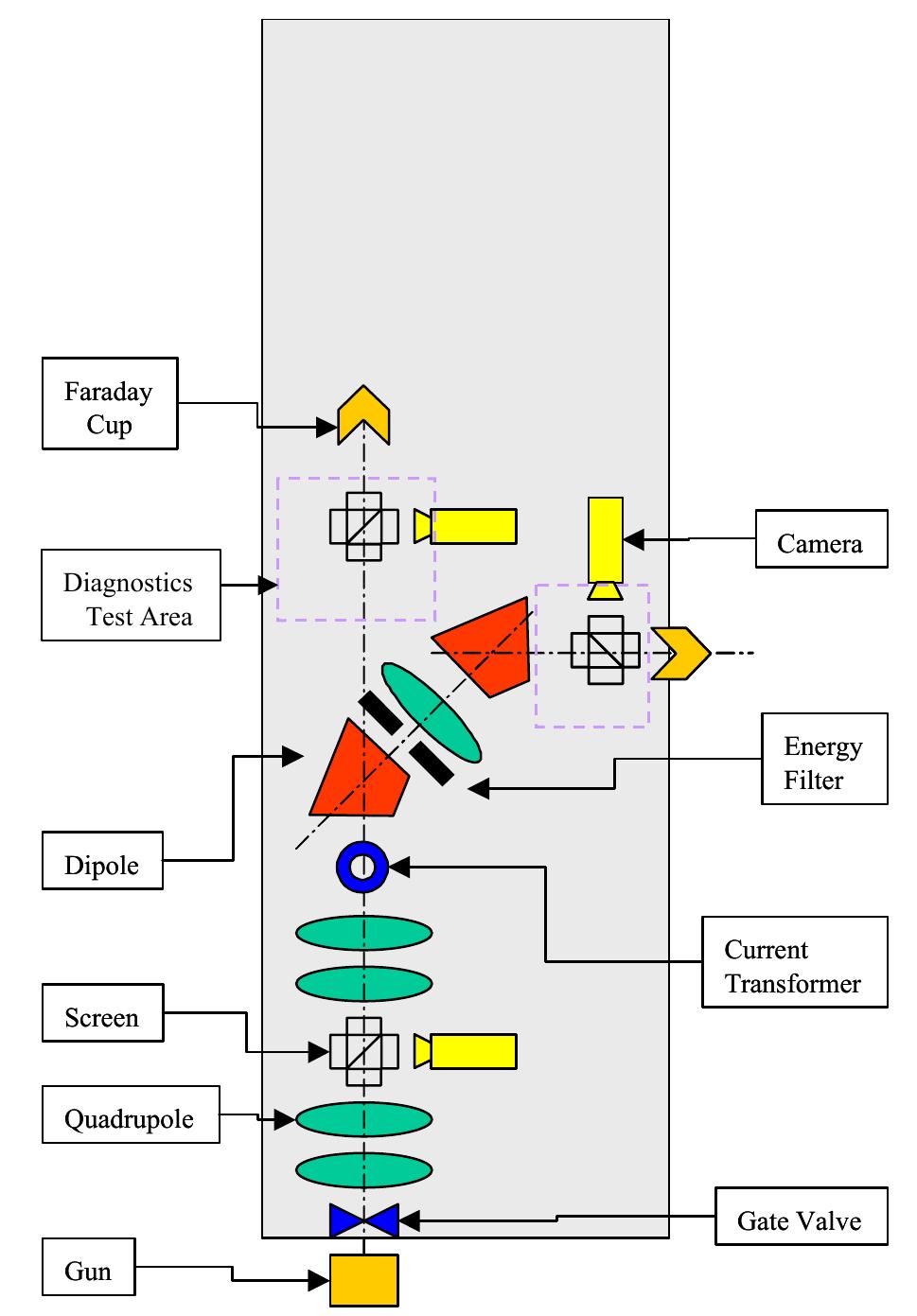 (PDF) The Advanced Photon Source injector test stand