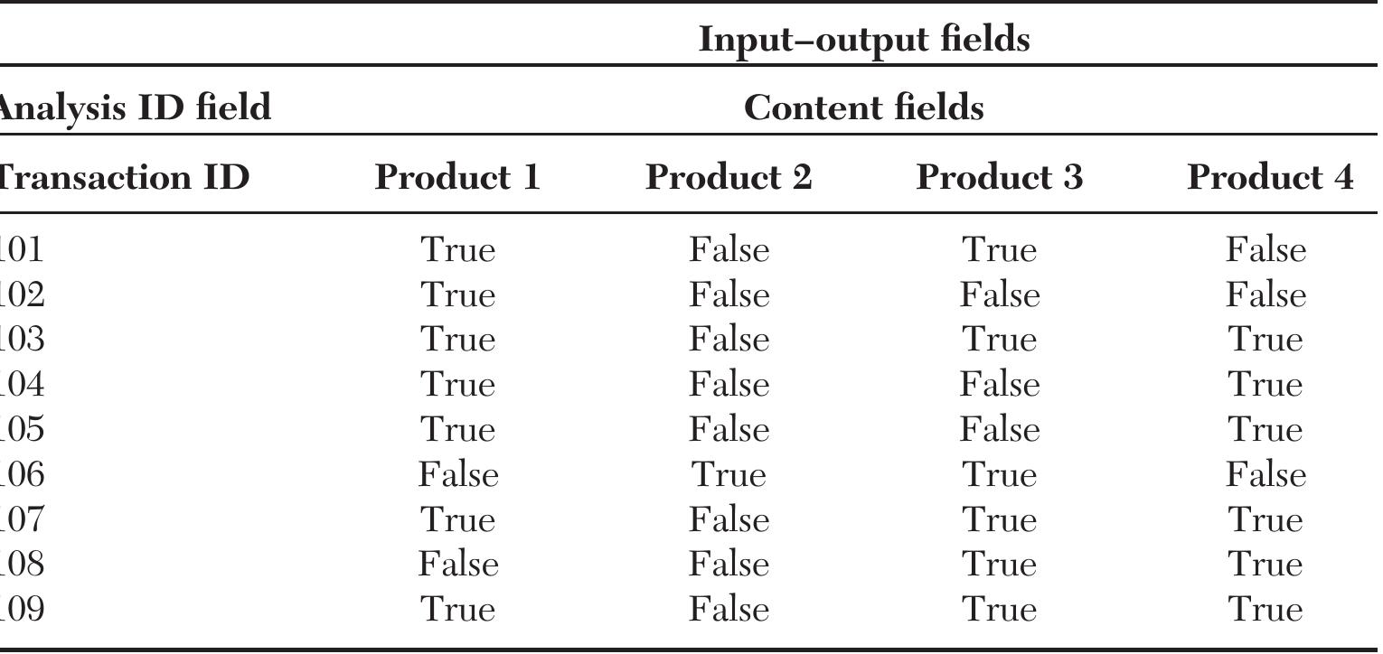 The Modelling Table 10 the modeling dataset for association modeling — a basket