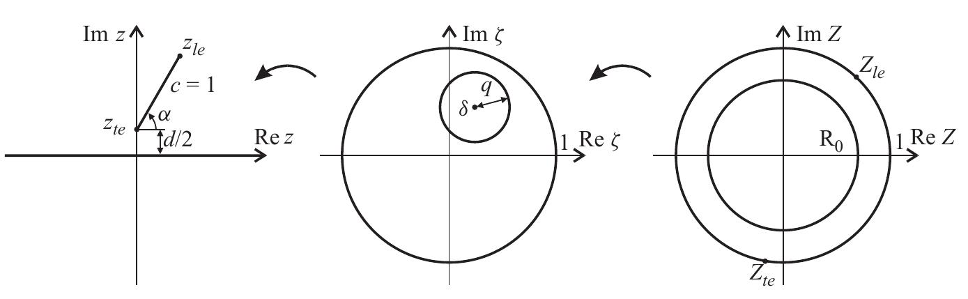 Figure 24 - from The Lighthill–Weis-Fogh clap-fling-sweep