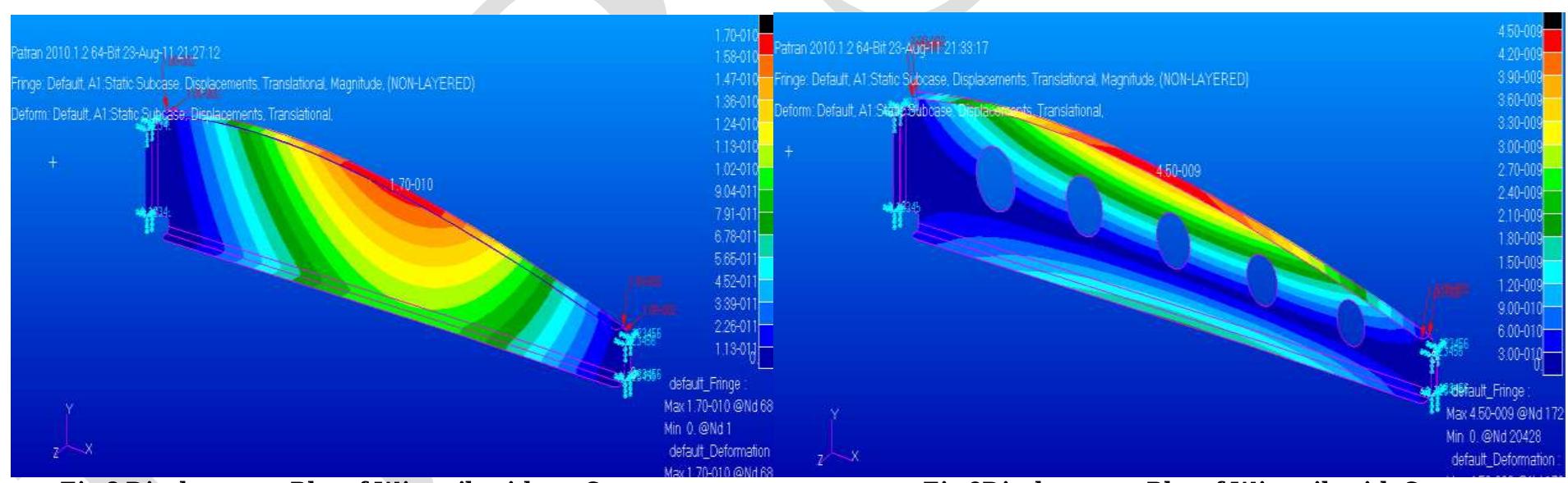 (PDF) Design and analysis of an aircraft rib