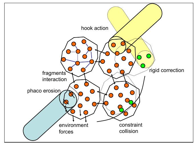 (PDF) Real Time Simulation of Phacoemulsification for Cataract Surgery ...