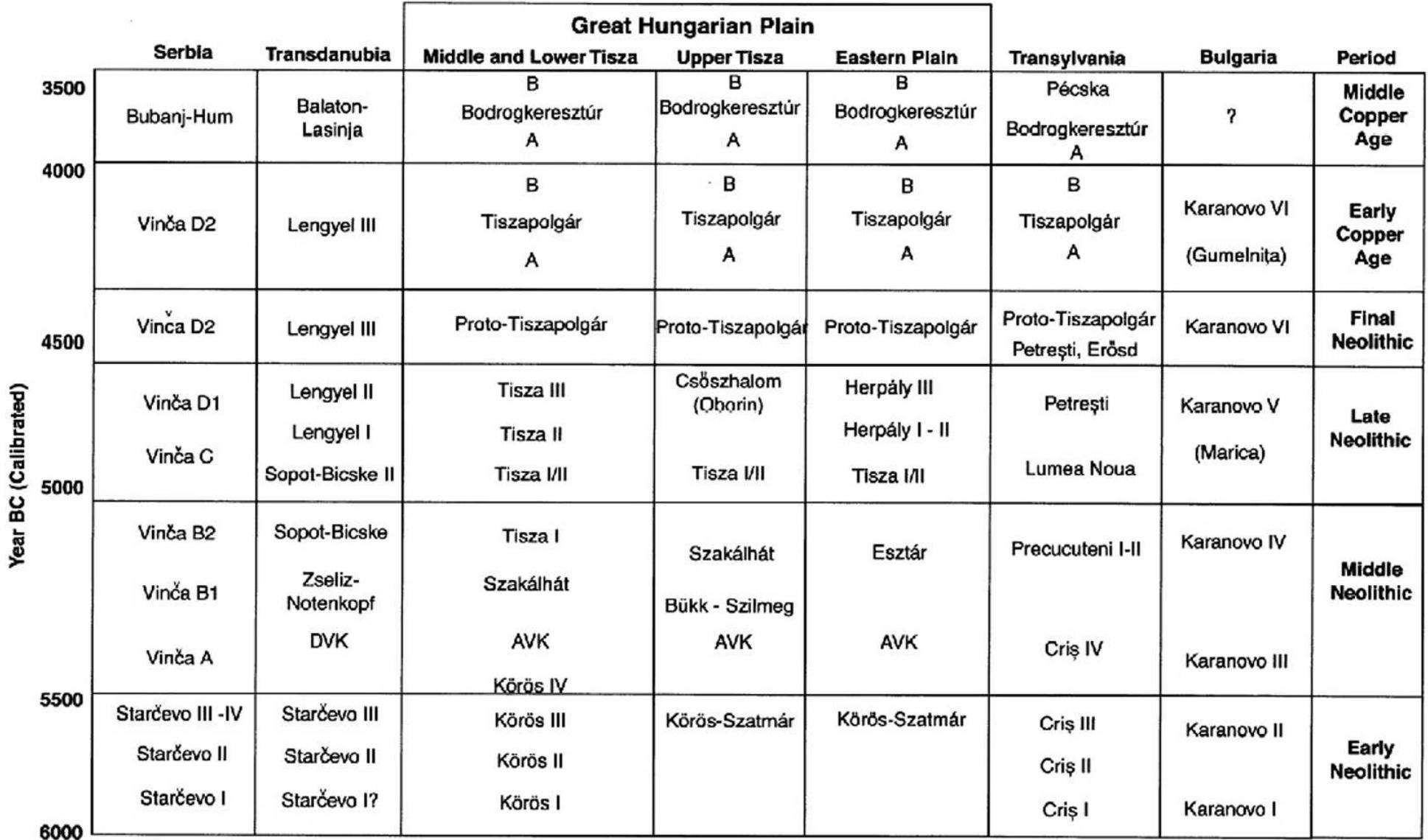 Fig. 4. Comparative relative/absolute chart with overall period assignment (Parkinson 2006, 57 fig. 4.4). 
