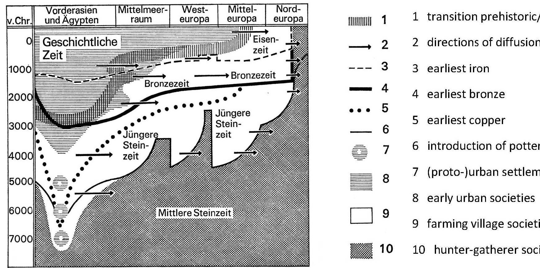 Fig. 7. Phaseological borders using an absolute time scale (Narr 1975, 12 Abb. 2)  The Copper Age in Southeast Europe — historical epoch or typo-chronological construct? 